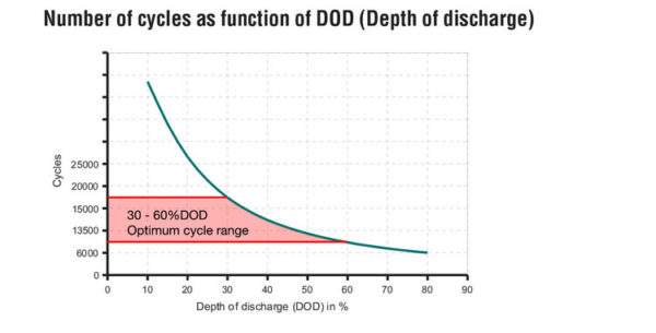 THE DCS OFF GRID SURVIVAL GUIDE, FOR MODERN DAY LIVING.