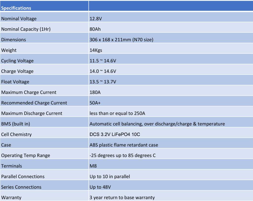DCS 12V 110AH (LITHIUM) Deep Cycle Systems