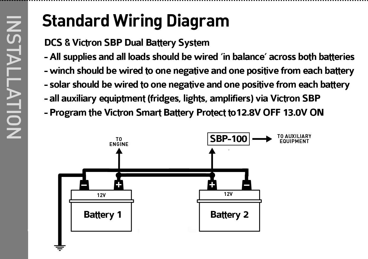 ULTIMATE DCS 12V 150AH DUAL BATTERY SETUP (LITHIUM)